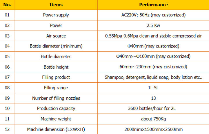 Automatsko punilo šampona / stroj za punjenje šampona / linija za punjenje šampona 